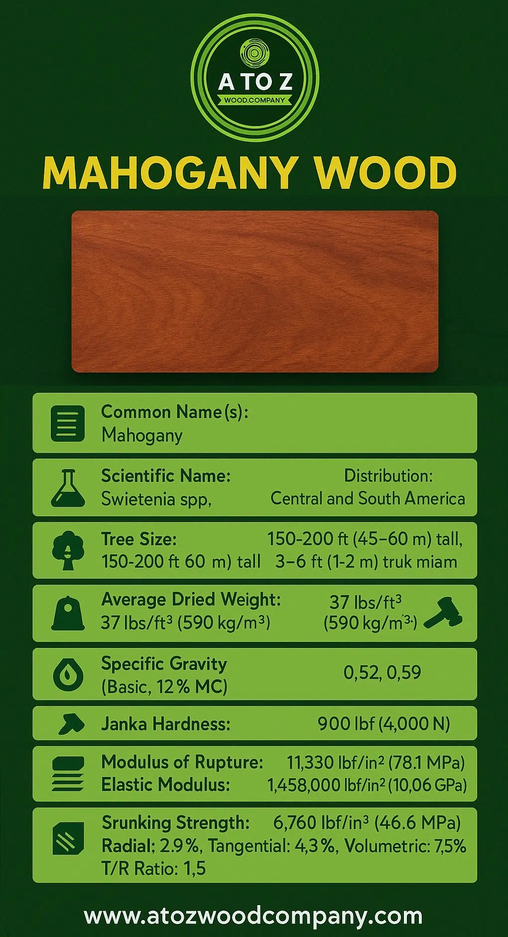 mahogany wood properties database