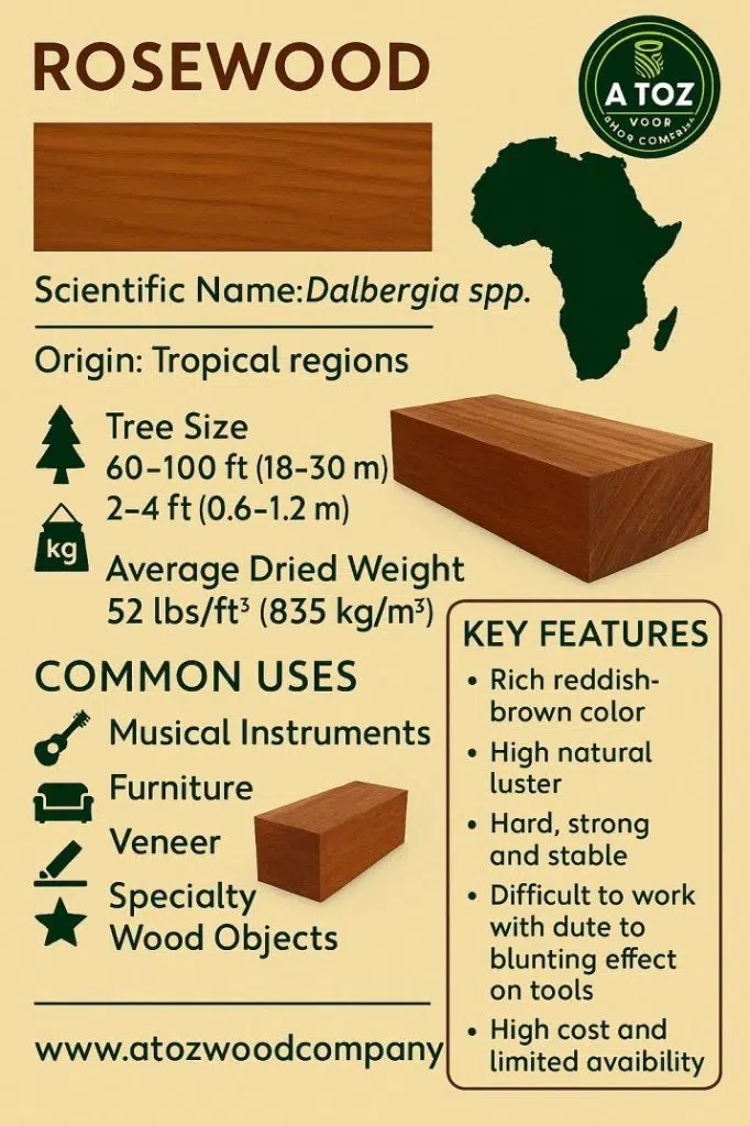 rosewood properties, uses and key features