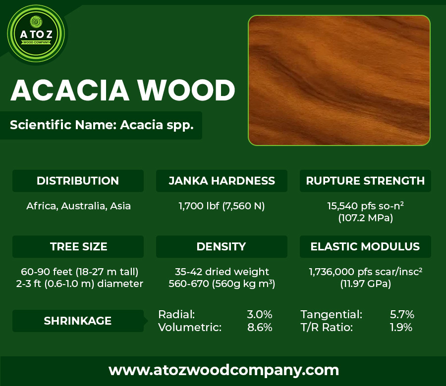 acacia wood properties
